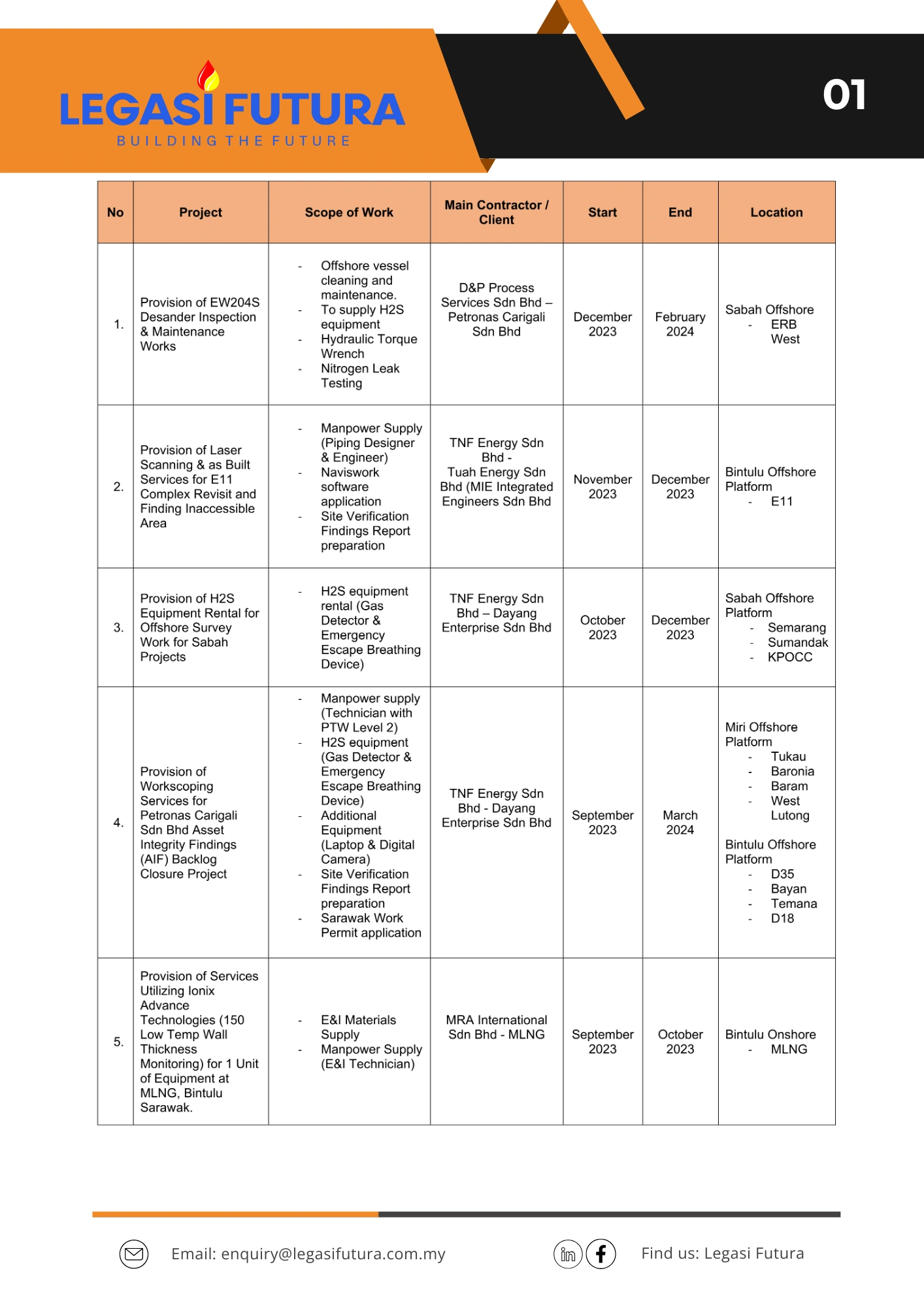 Track Record 2023 - Image 2
