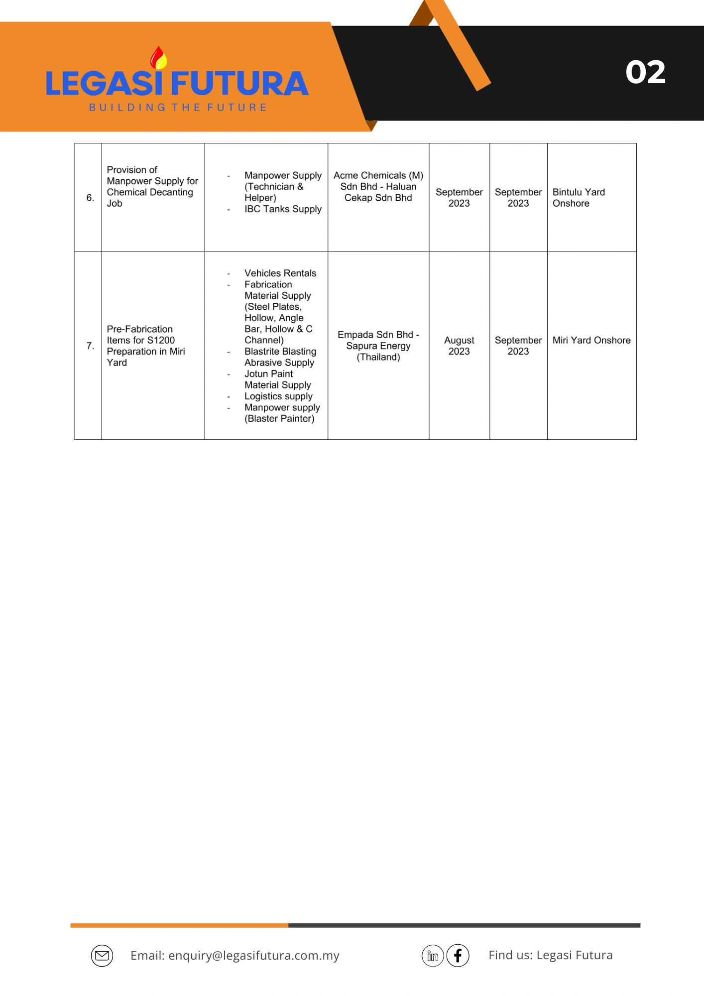 Track Record 2023 - Image 3