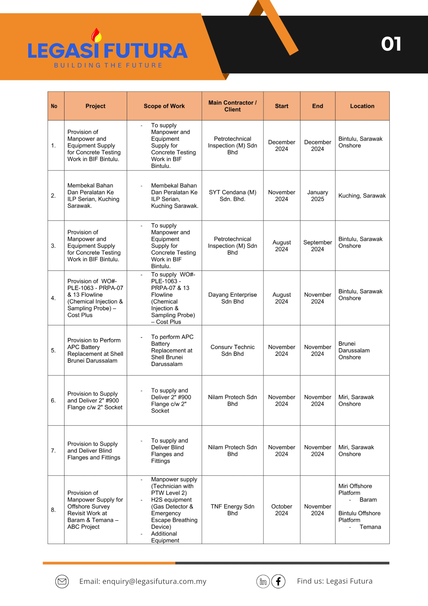 Track Record 2024 - Image 2
