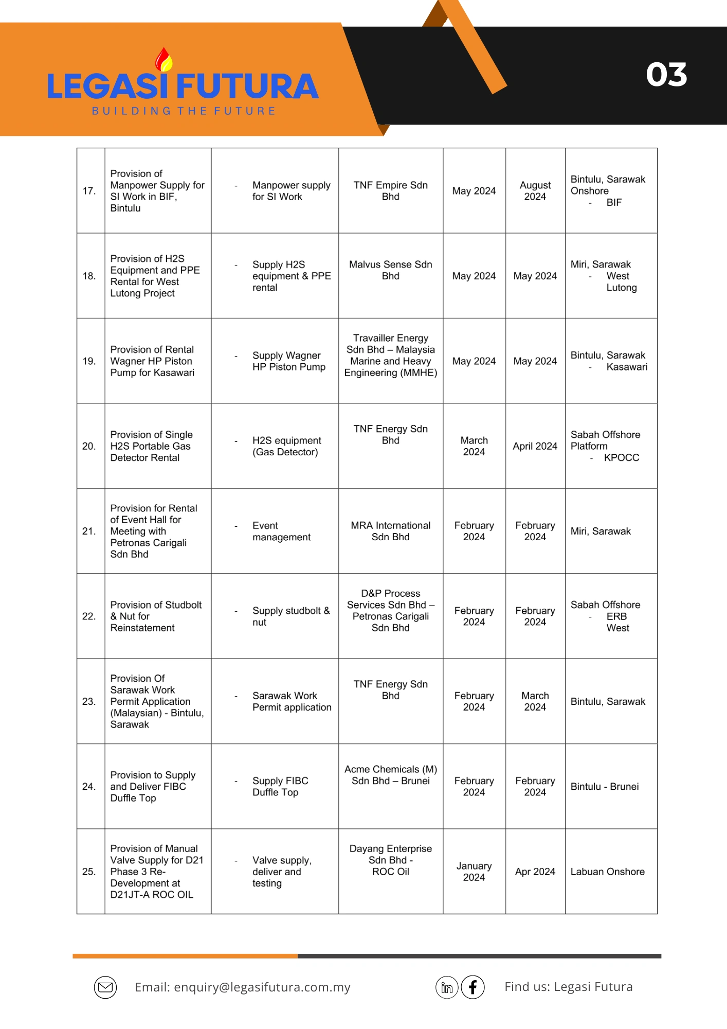 Track Record 2024 - Image 4